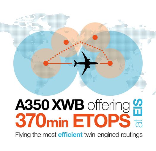 A350 XWB ETOPS