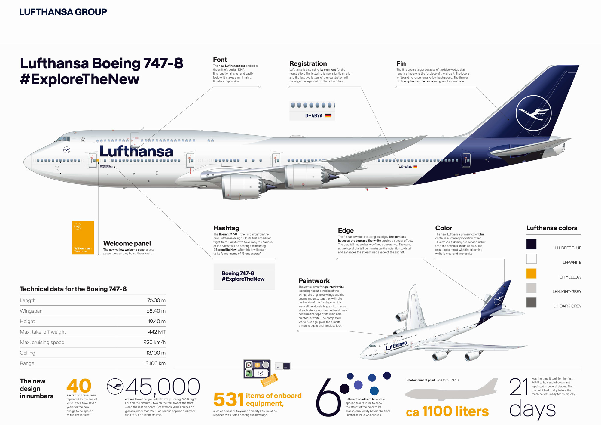 Lufthansa Explanation of Livery Design