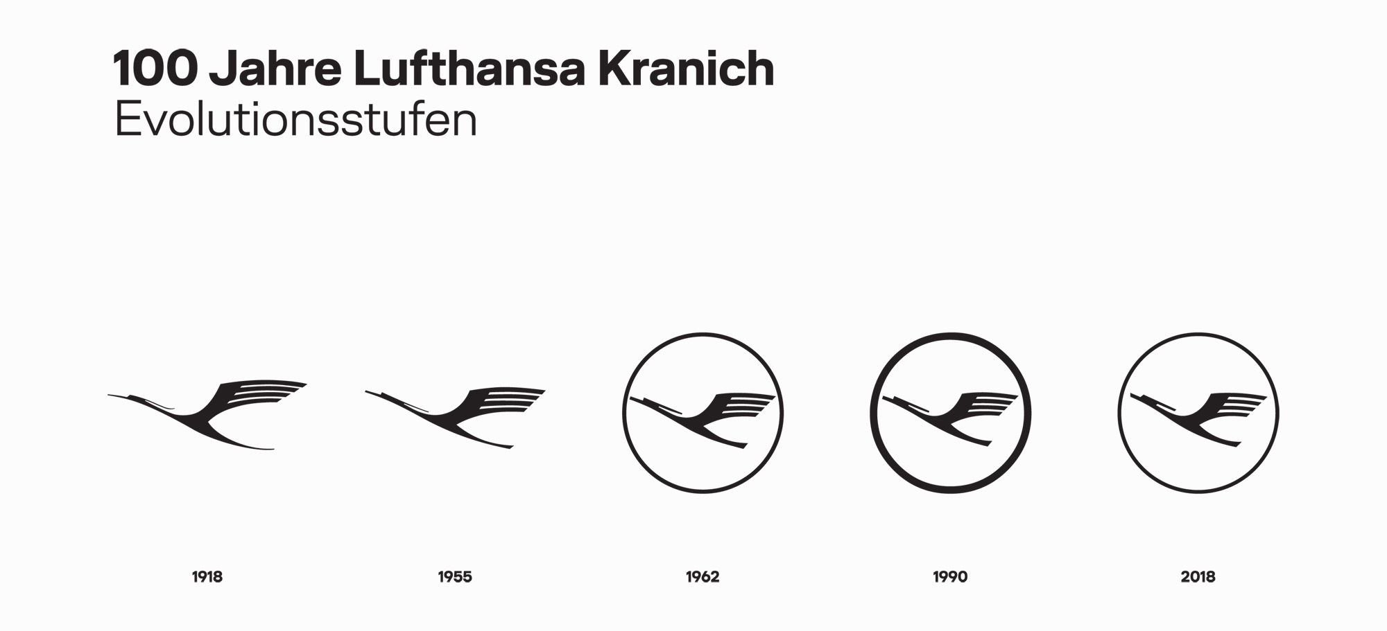 Evolution of the Lufthansa Crane