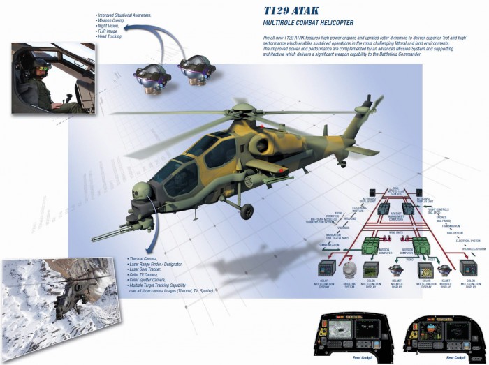 T129 ATAK Helicopter